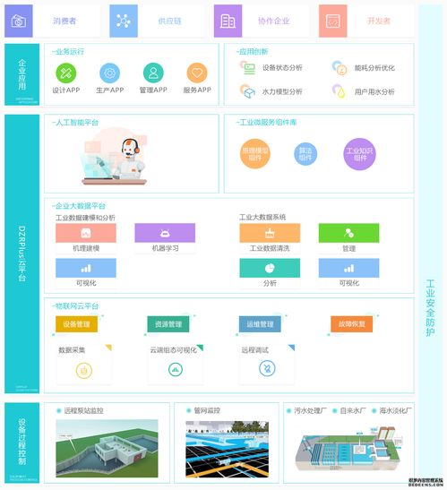 智慧水务综合运营一站式解决方案 系统集成的关键作用与实施路径