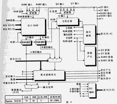 利用FPGA实现小型声纳的片上系统集成与信息技术服务