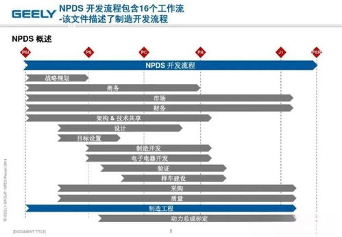 睿见逆势飙升 吉利汽车如何靠NPDS体系打造产品竞争力