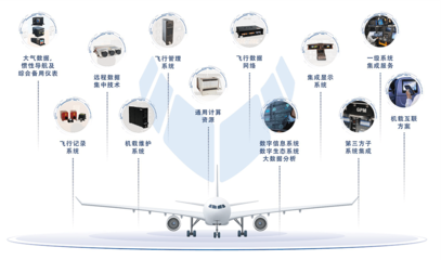 中航通用电气民用航电系统有限责任公司 以信息技术服务赋能航空电子新高度