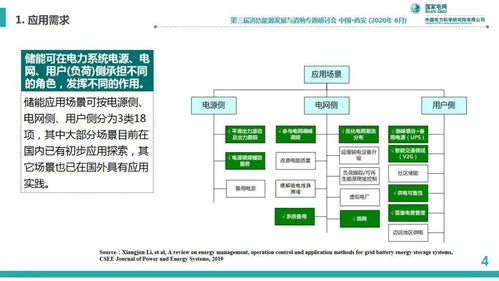 信息技术服务在储能系统规划配置与运行控制中的关键作用——以中国电科院李相俊团队研究为例