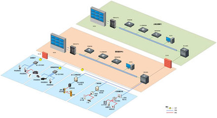 医院综合安防系统解决方案 构建智能、集成与协同的安全防线