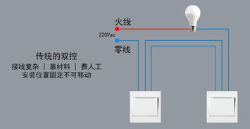 极联智能家居系统 无缝集成的未来生活新体验