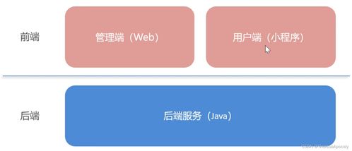 软件开发步骤详解 以“苍穹外卖1”系统的需求分析、开发环境搭建与接口文档系统集成为例
