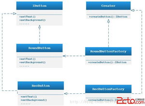 设计模式学习02 工厂模式在信息技术服务中的应用