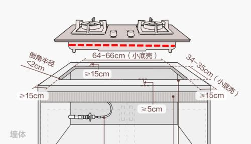 从烟灶套餐到集成厨房电器 手把手教你通过参数科学选购