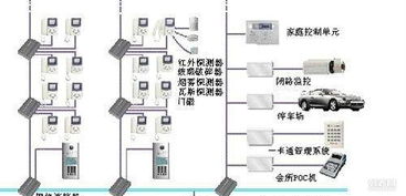 宜昌市安防监控、综合布线及楼宇对讲系统集成方案解析