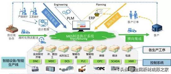 展会预告 | 亚威与您相约青岛国际机床展览会 系统集成