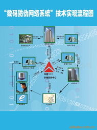 南京海略特印包装制品集成监控系统产品列表与软件开发